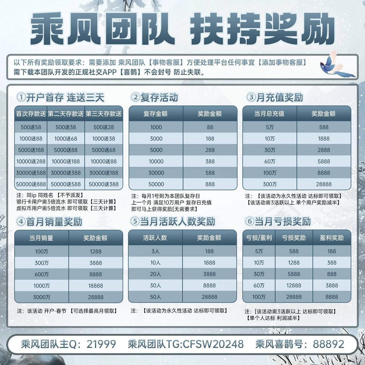 领取彩金